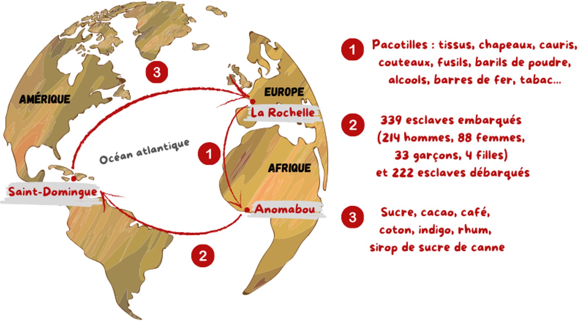 Carte de l'Atlantique représentant le trajet du navire La Bellonne