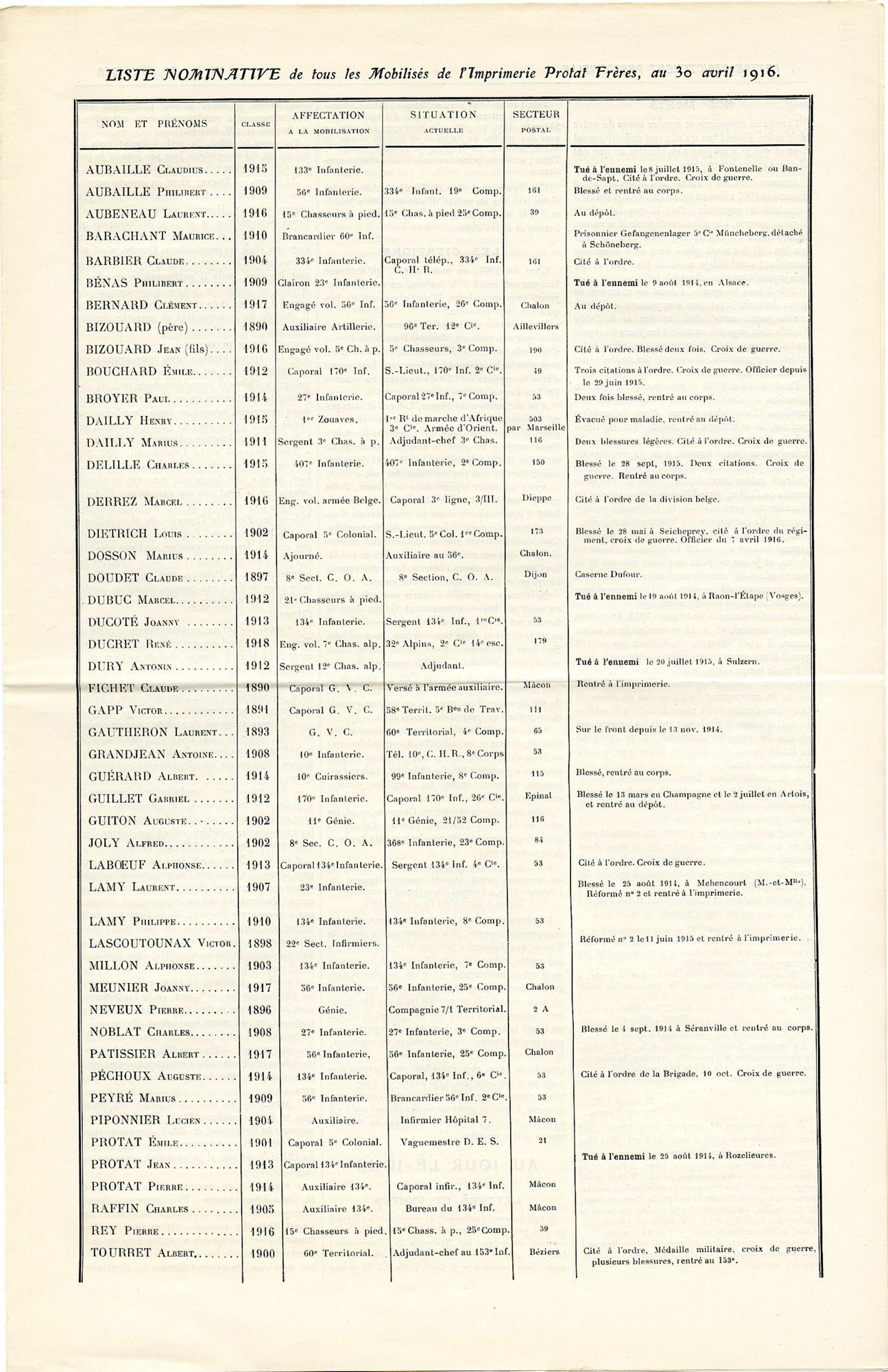 Journal de guerre de l'imprimerie Protat