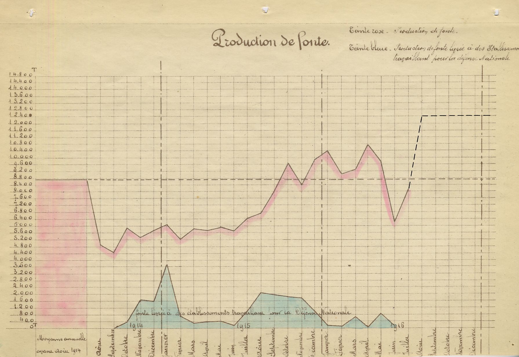 Collection AFB SS1150-05-012.