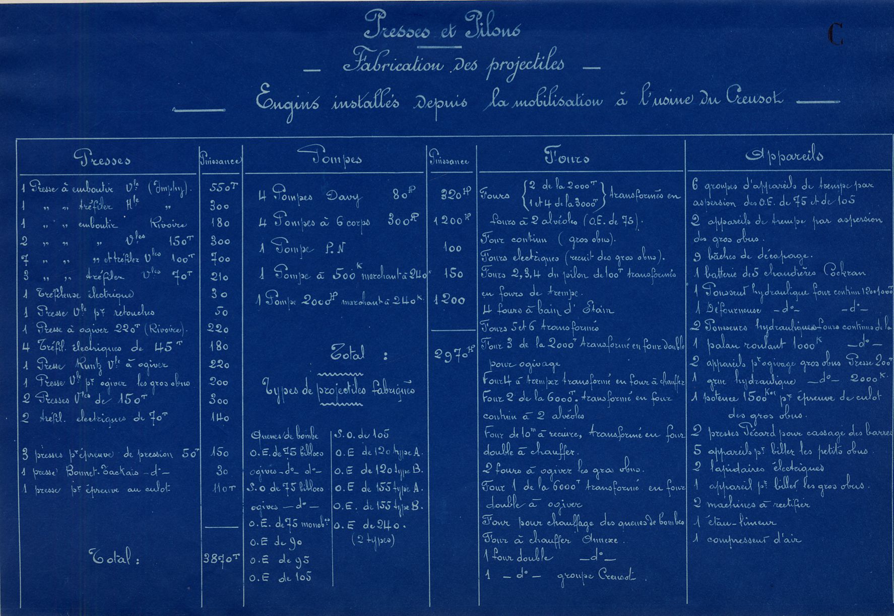 Etat en août 1916. Collection AFB SS 1150-05-11
