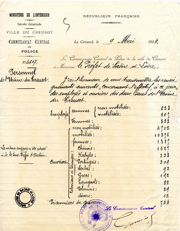 Etat de la main d'oeuvre, 1918. ADSL M 3311